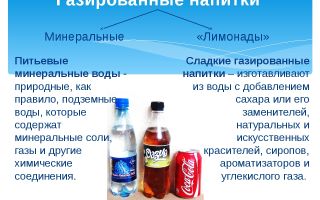 Carbonated water: pinsala o benepisyo